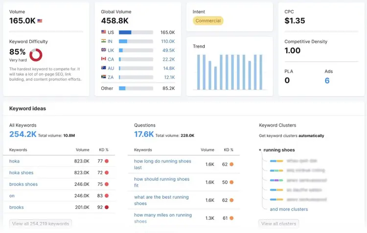 Keyword dashboard showing data like volume, keyword difficulty, intent, CPC, keyword ideas etc.
