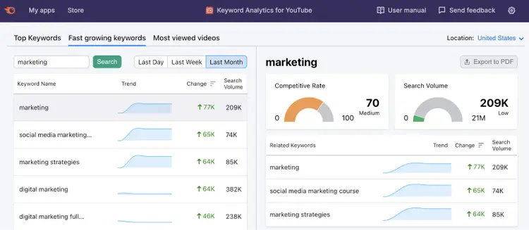 Keyword Analytics tool shows fast growing keywords related to marketing.