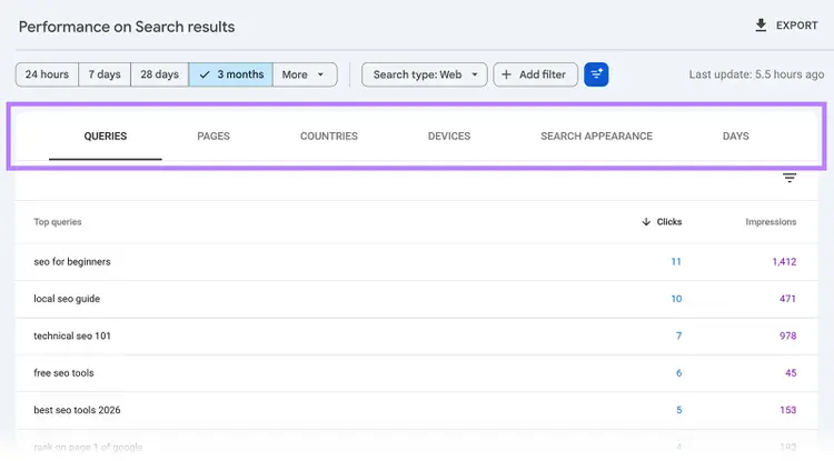 Google Search Console performance report with Queries, Pages, Countries, Devices, Search Appearance, and Days tabs