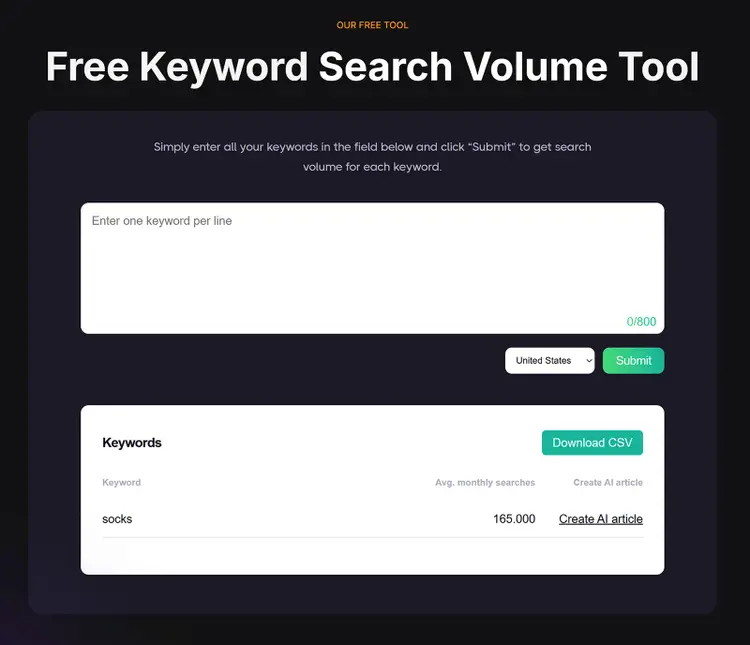 Searchvolume.io keyword search volume tool with keyword input field, location selector, and results table showing average monthly searches.