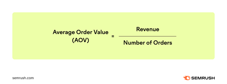 Average order value (AOV) formula