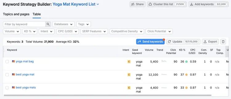Keyword list in Keyword Strategy Builder with three keywords: yoga mat bag, best yoga mat, and best yoga mats