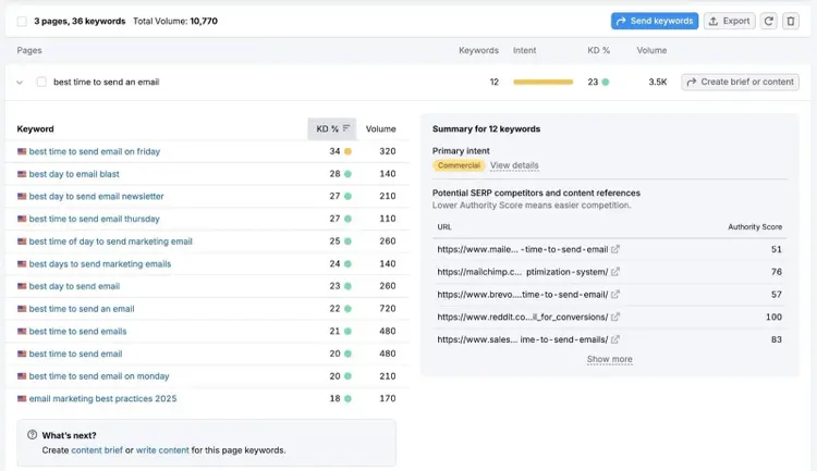 A clustered list of keywords on on the Keyword Strategy Builder.