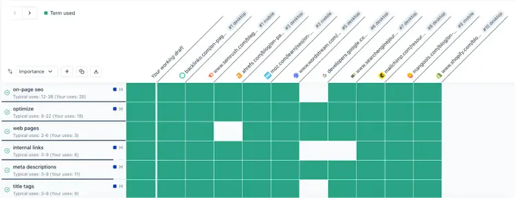 Terms are listed by competitor pages.