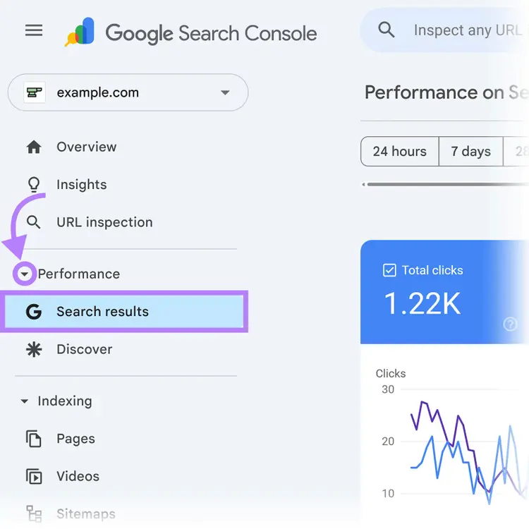 Google Search Console menu with arrow pointing to the Performance section and Search results option.