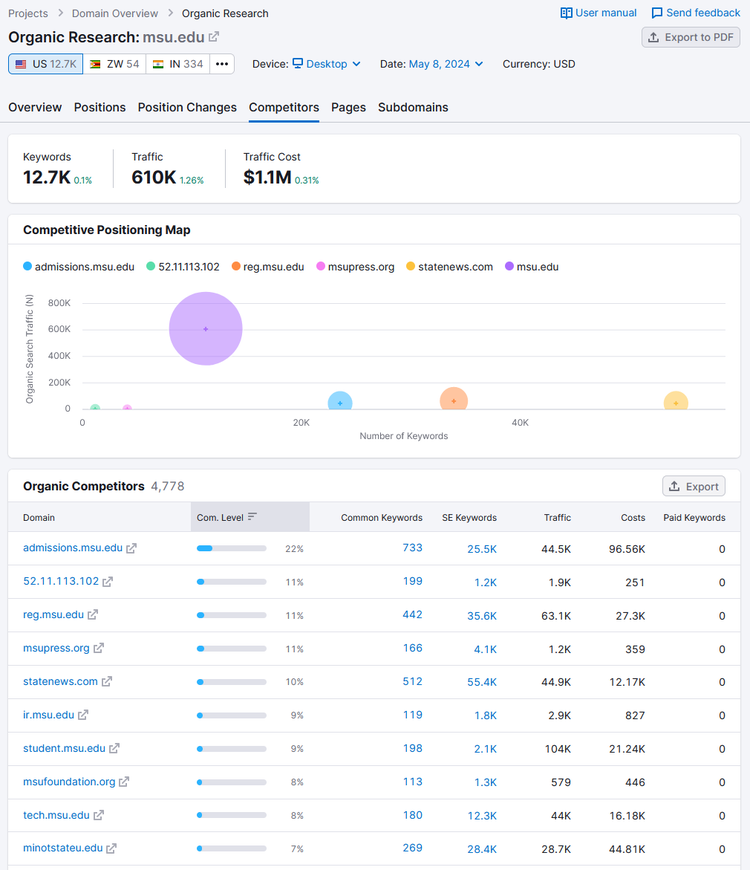 Organic Rankings Competitors tab showing reports such as Competitive Positioning and Organic Competitors.