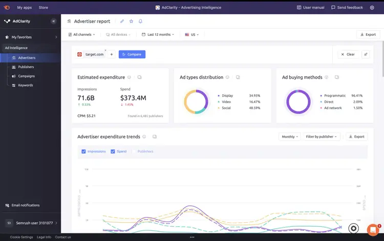 AdCreative.ai dashboard showing $373.4M ad spend and distribution by type