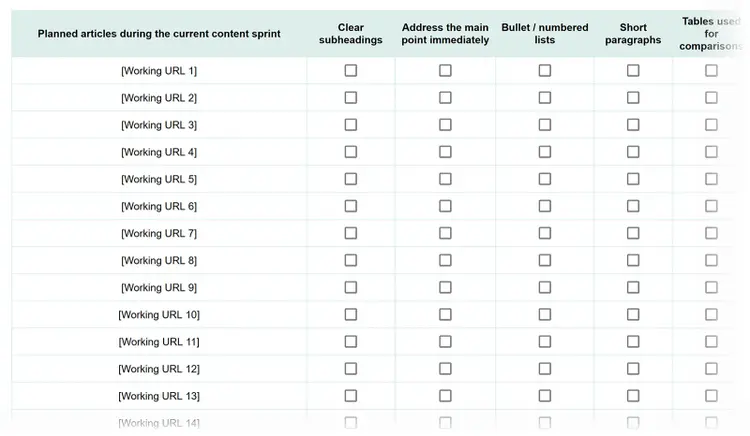 AI retrieval structure checklist tracking whether planned articles use clear subheadings, direct answers, lists, concise paragraphs, and comparison tables