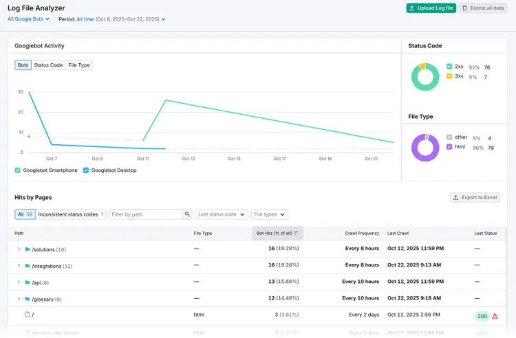 Log File Analyzer showing Googlebot crawl activity, file types, and hit frequency by page.