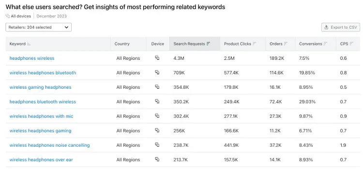 A full list of related keywords to "wireless headphones" in Online Retail Keyword Analytics app