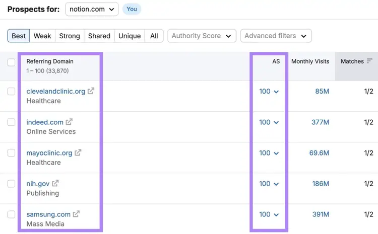 Backlink Gap report showing a list of sites linking to a domain's competitors sorted by authority score.