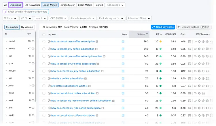 Semrush Keyword Magic Tool filtered to question-based keywords related to coffee subscriptions