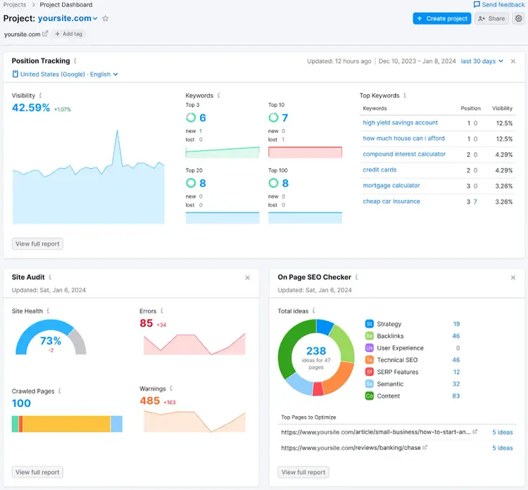 Semrush’s Project Dashboard