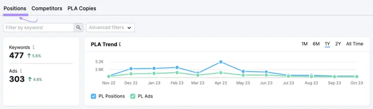“Positions” tab selected in PLA Research tool