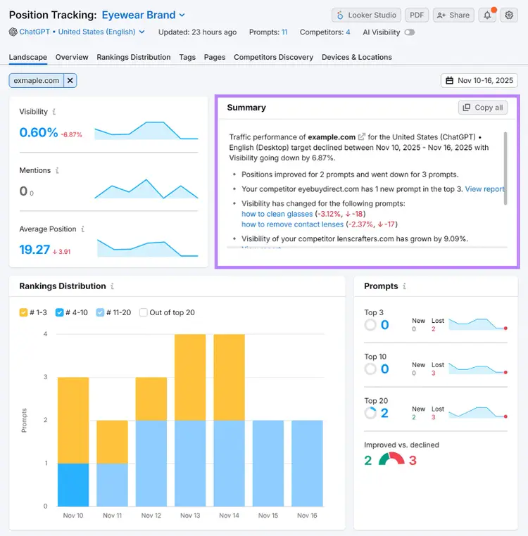 Position Tracking dashboard with a highlighted summary of visibility and ranking changes.