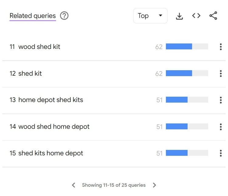 Related queries for the term “woodshed kits”