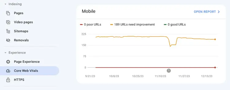 Core Web Vitals report in Search Console shows a chart for mobile pages by poor URLs, URLs needing improvement, and good URLs.