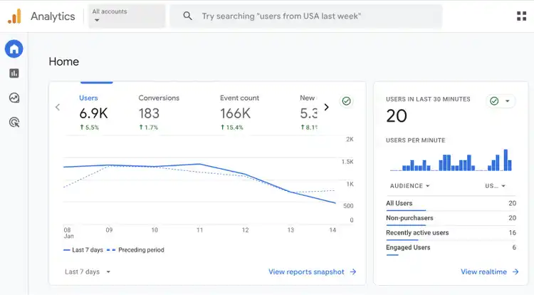 Google Analytics 4 home snapshot