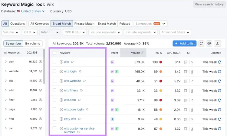 Keyword Magic Tool results for "wix" keyword