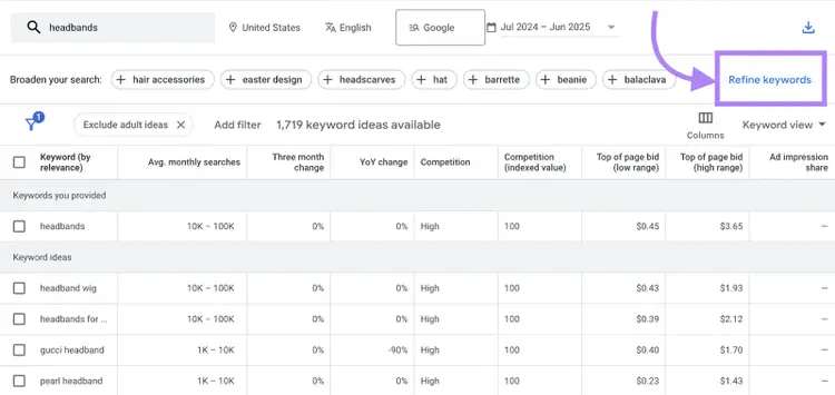 Refine keywords appears in the upper right corner.