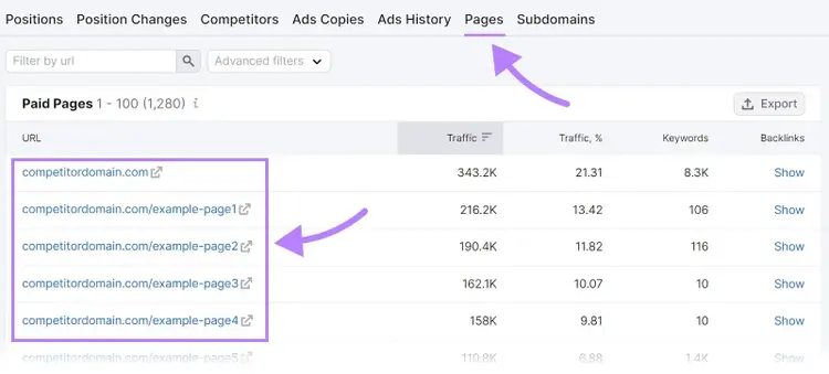 "Paid Pages" section under "Pages" report