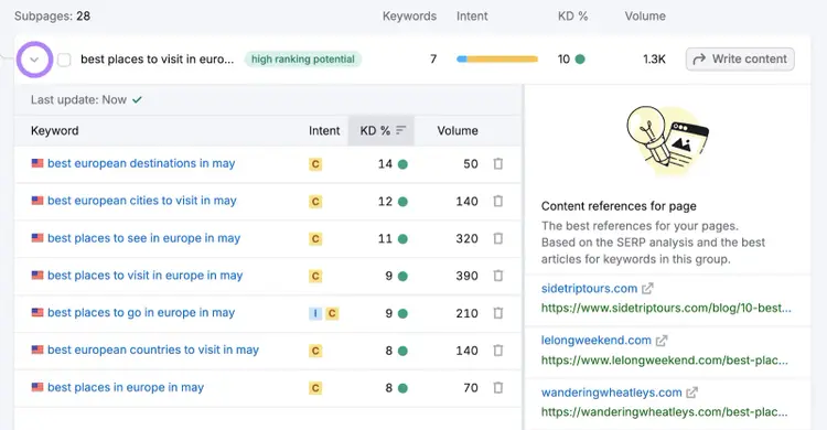 drop down arrow highlighted which shows all keywords for that subpage and their keyword metrics