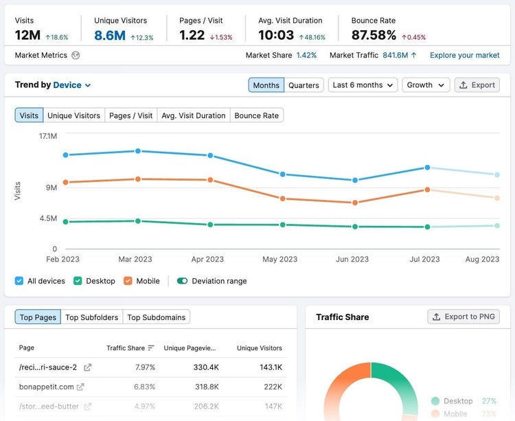 “Overview” report in Traffic Analytics tool