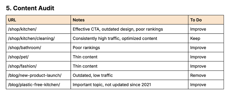 content audit section of the content strategy template