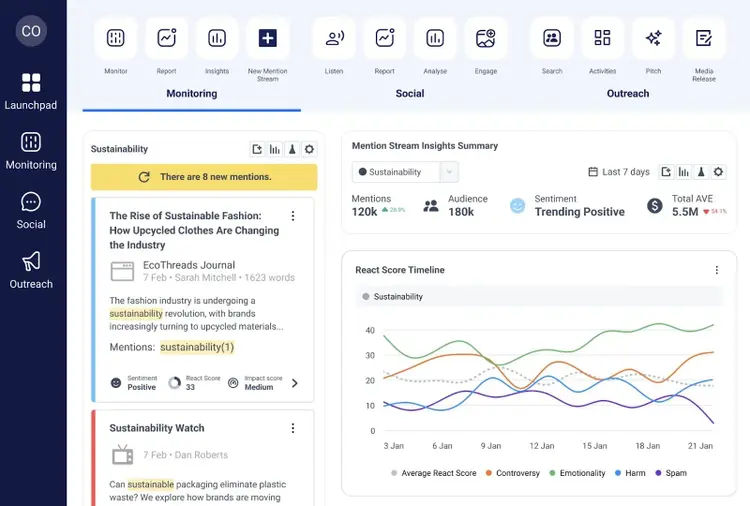 The "Monitoring" tab of the CisionOne dashboard showing data like recent mentions, total audience, sentiment, and average react score.