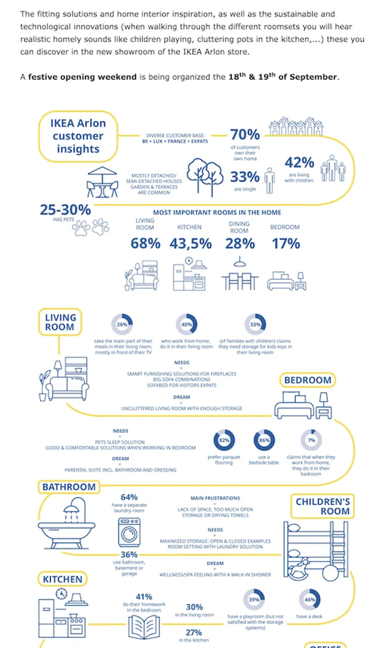 An infographic from Ikea