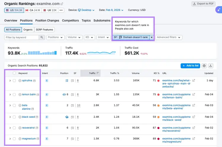 rankings filtered for keywords not ranking in PAA boxes