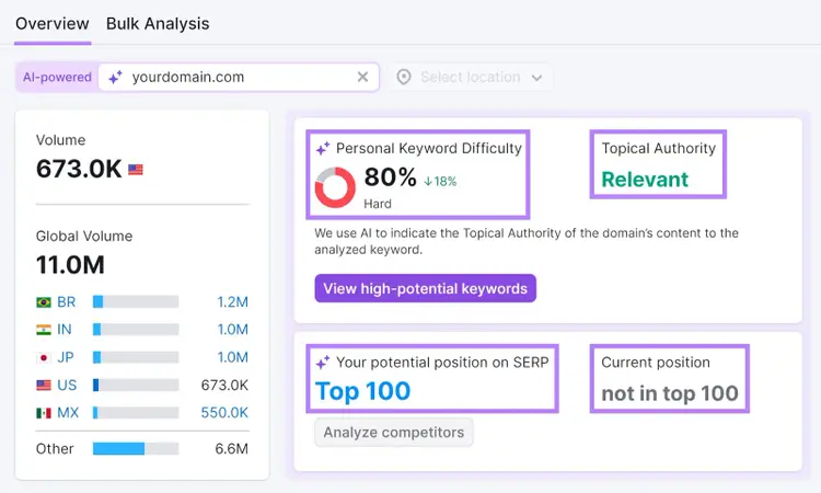 Personal KD, topical authority, potential position and current position sections highlighted in Keyword Overview tool