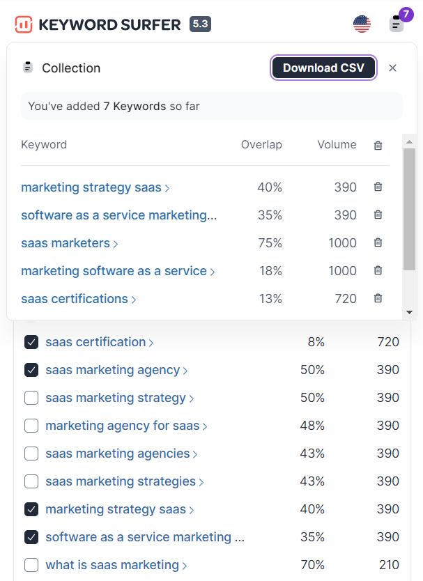Keyword Surfer collection displaying 7 keywords with overlap and search volume
