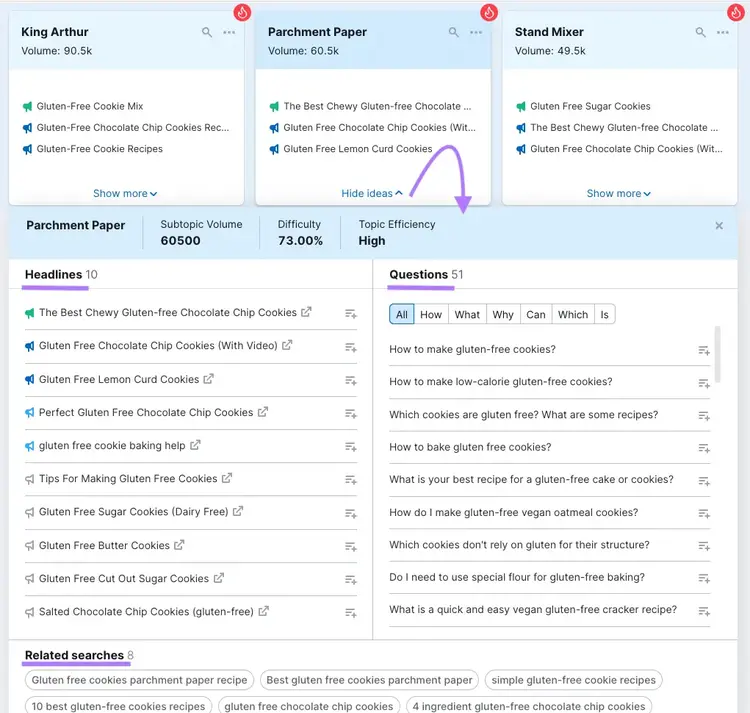 Topic Research ideas dashboard for "gluten-free cookies"