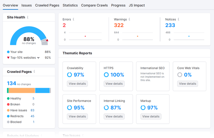 Semrush site audit overview report.