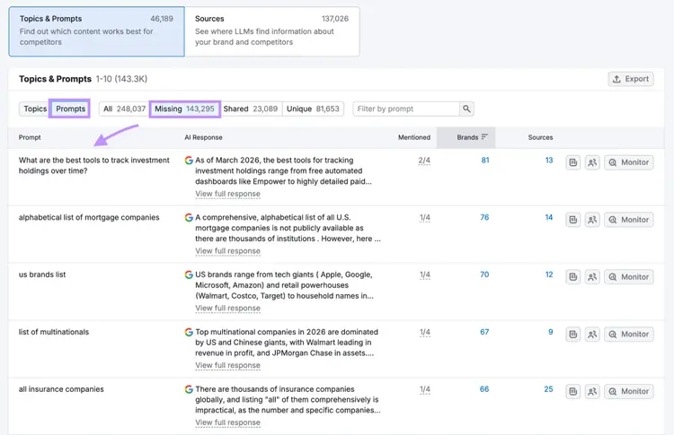 Topics & Prompts showing mortgage-related prompts with AI response data