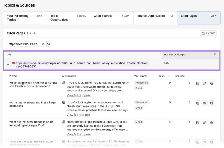 Semrush Cited Pages report showing a Houzz renovation trends article cited across 188 AI prompts