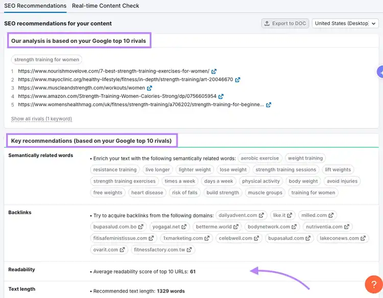 SEO Content Template outline