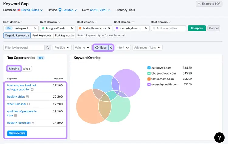 keyword gap overlap