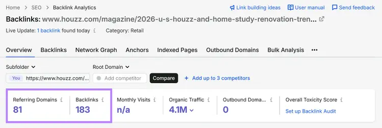 Semrush Backlink Analytics showing 81 referring domains and 183 backlinks to a Houzz renovation trends article