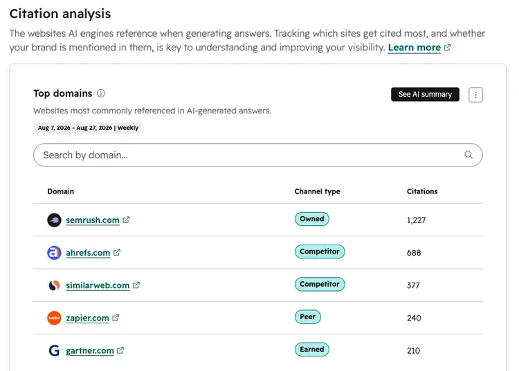 Citation analysis