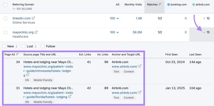 The specific pages linking to a competitor along with the anchor text and target URLs.