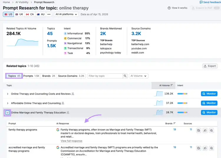 Prompt Research showing online therapy topics with AI search volume and brand mentions
