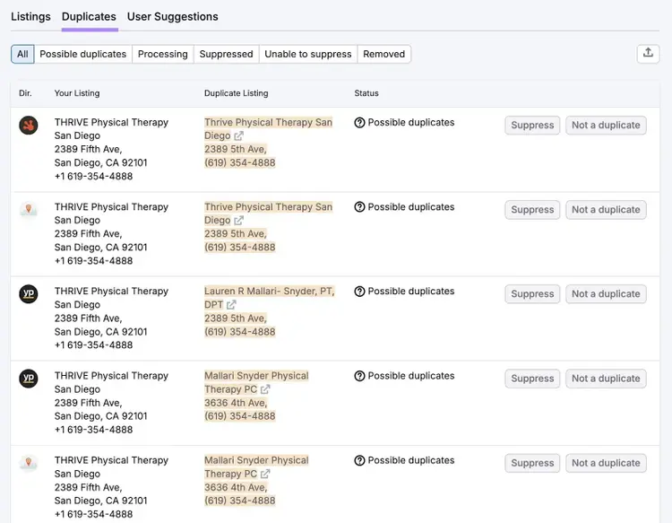 "Duplicates" tab on Listing Management showing potential duplicate listings with options to review or suppress them.
