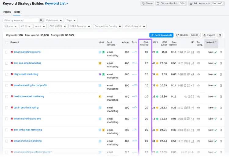 Keyword Strategy Builder table showing click potential and other keyword metrics.