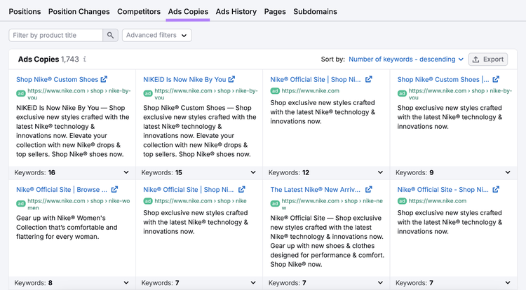 ads copies report