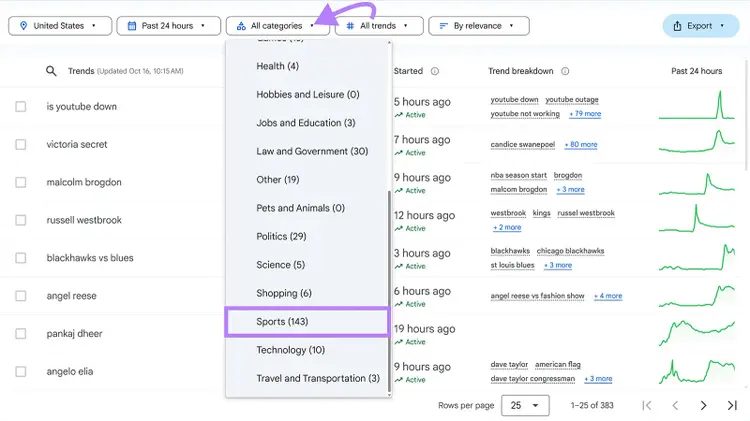 Arrow pointing to Categories dropdown button and Sports option highlighted in dropdown.