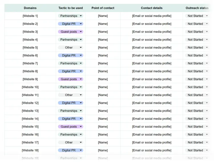 Outreach campaign tracker table organizing target domains, link-building tactics, contacts, outreach details, and status