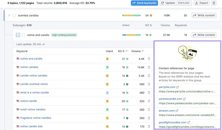 keyword strategy manager