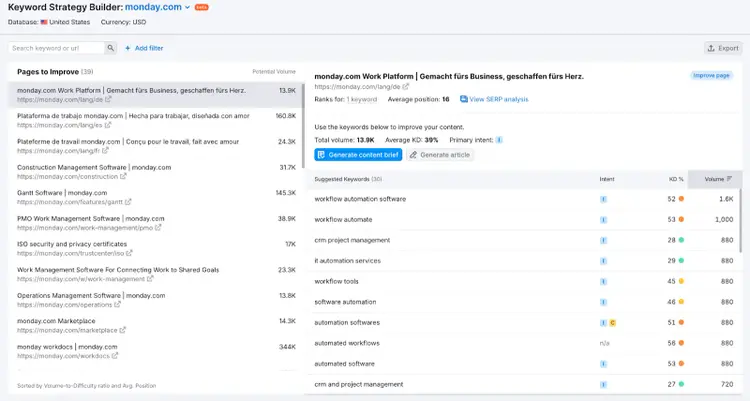 Semrush SEO Toolkit - AI-powered clustering